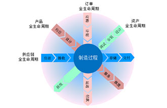 工業(yè)4.0是什么？智能工廠是指？